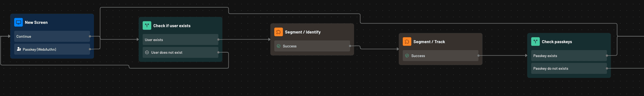 DevRel Escape Room Auth Flow 1