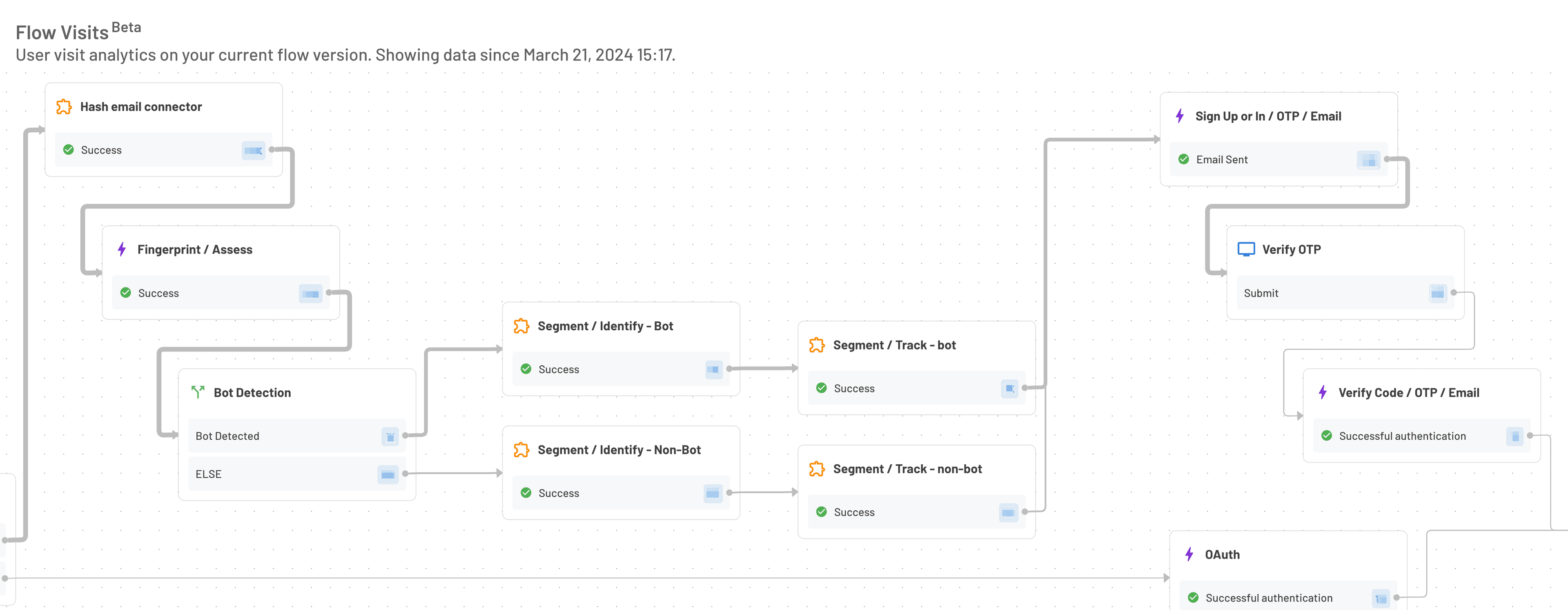 Descope Segment bot tracking