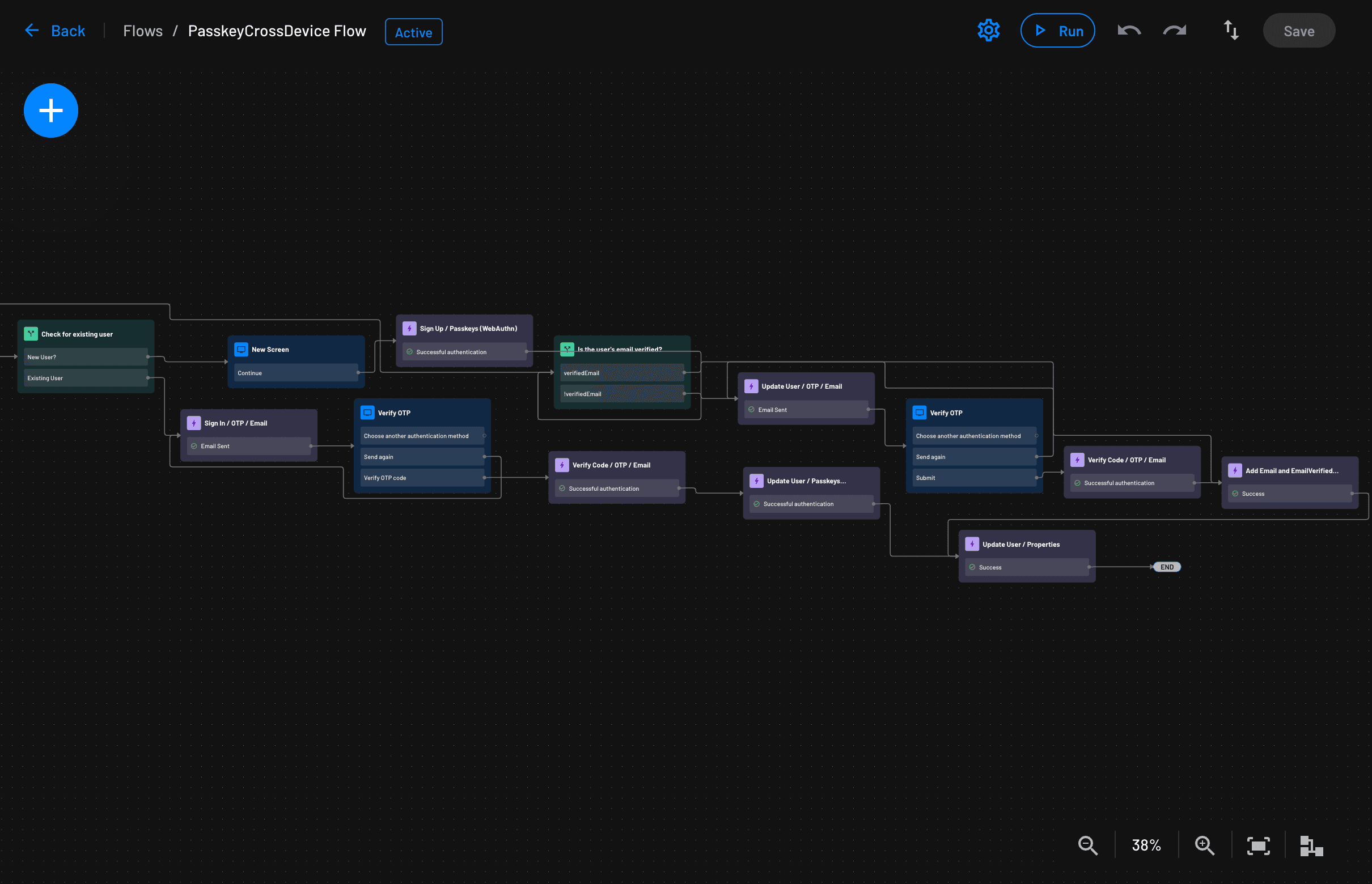 Fig: Passkey cross-device flow