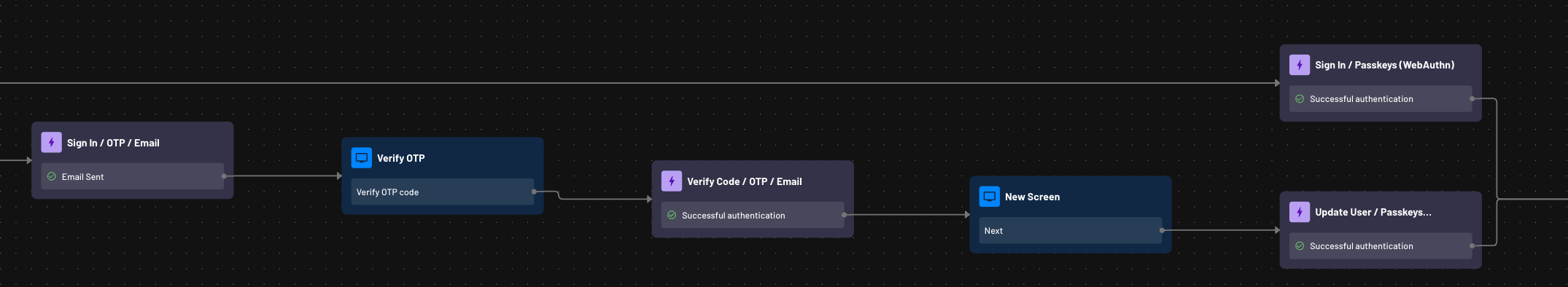 DevRel Escape Room Auth Flow 2