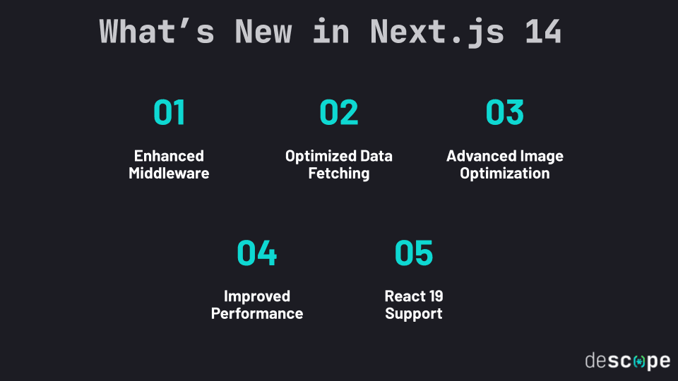 Next.js 14 new features