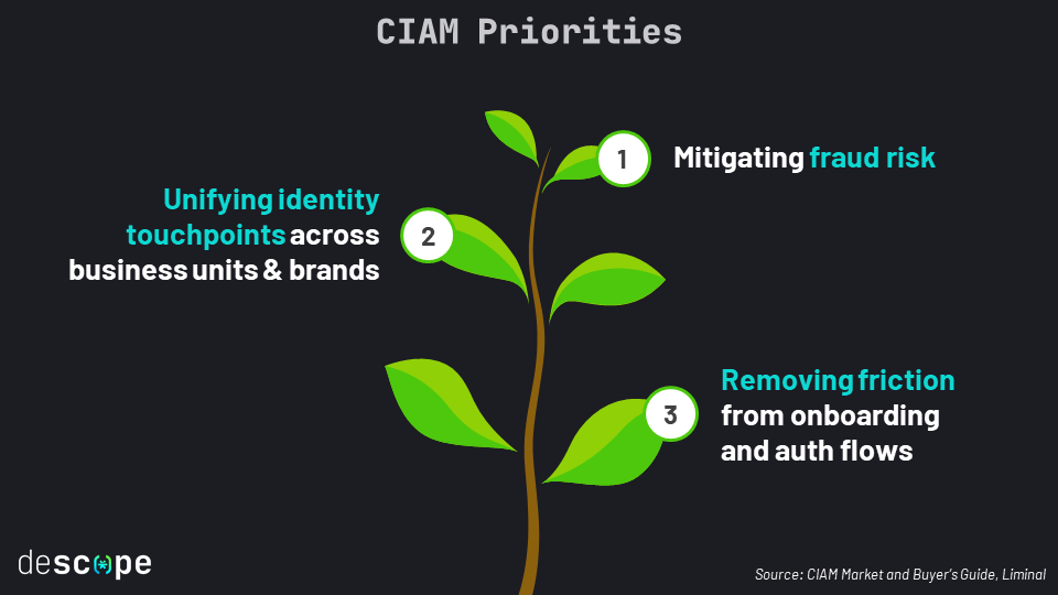 KC EIC identity priorities slide