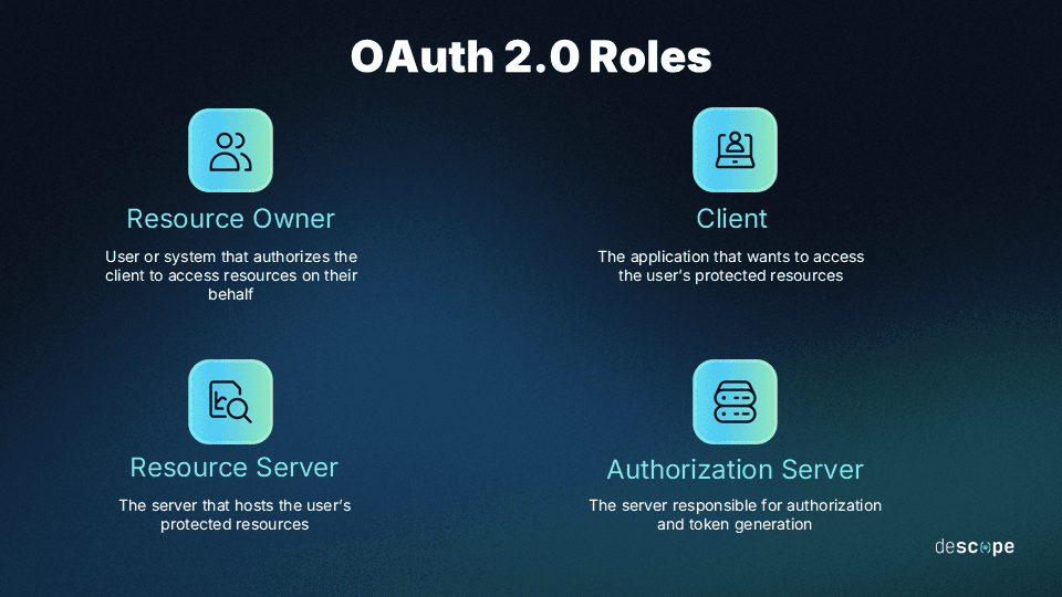 Fig: OAuth 2.0 roles