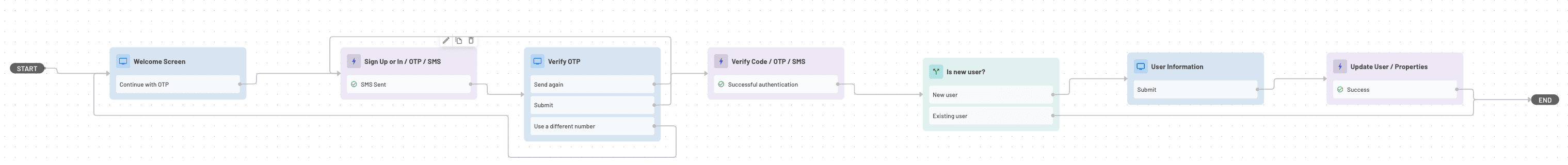 Twilio Verify SMS flow