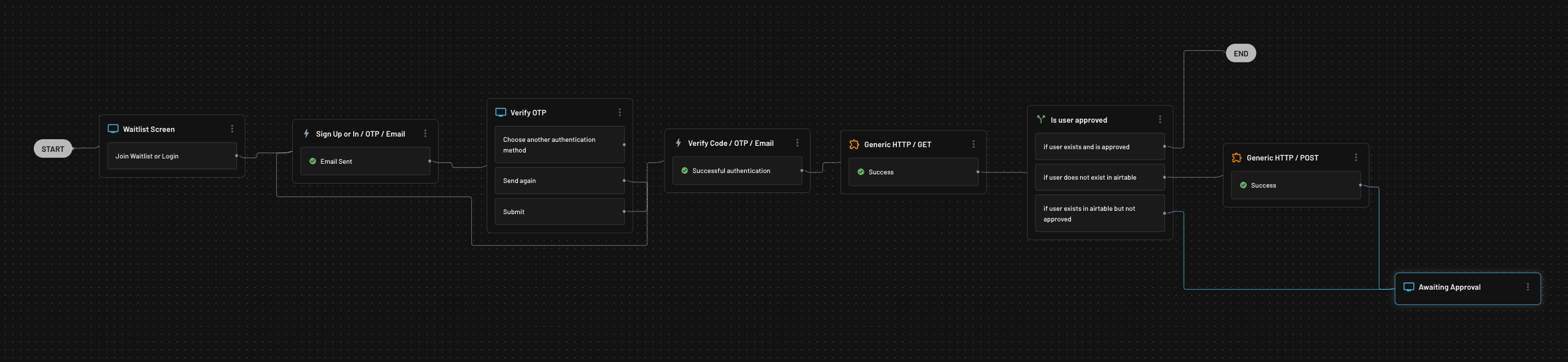 Airtable tutorial final flow