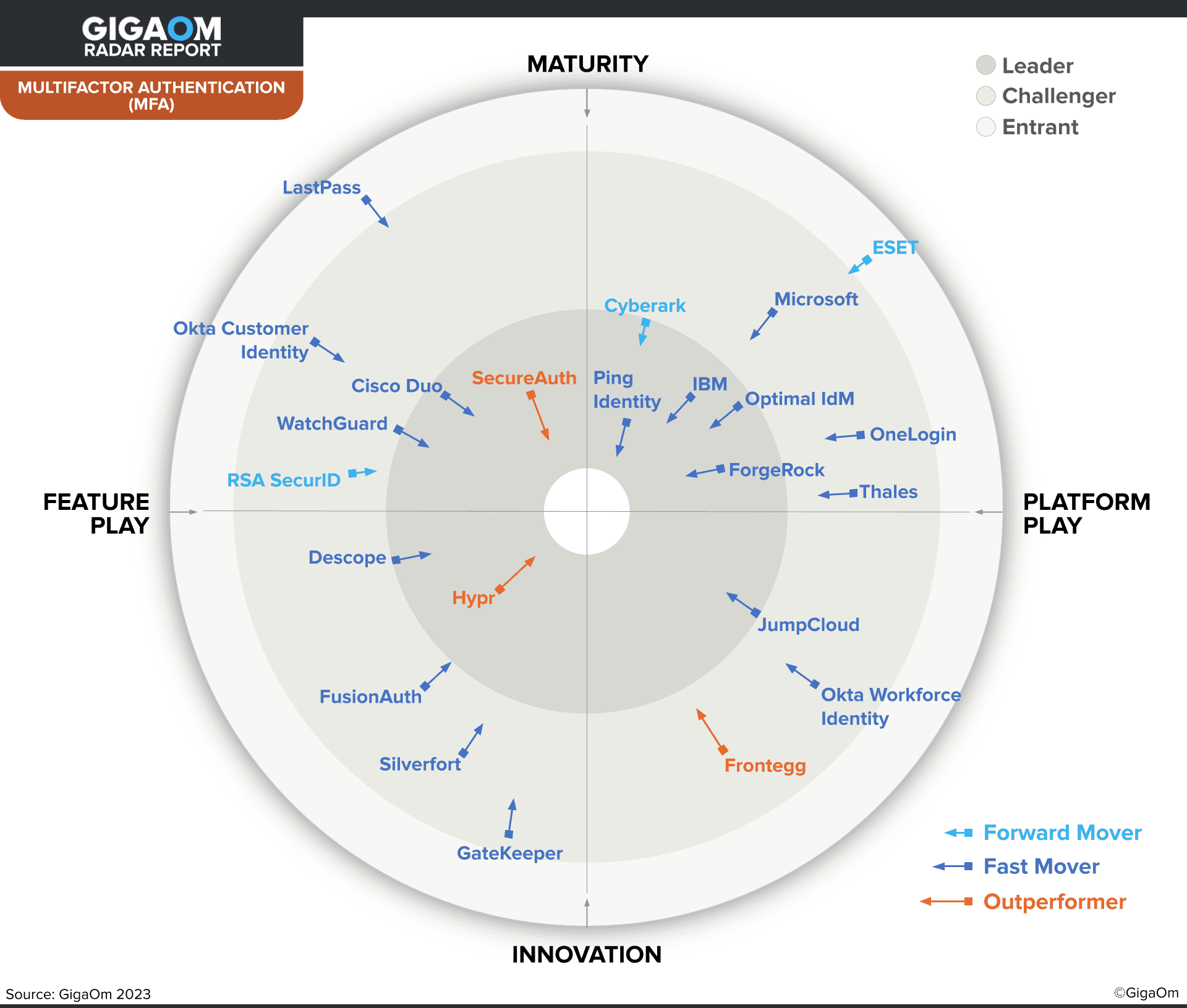 Descope Named in GigaOm MFA Radar 2023