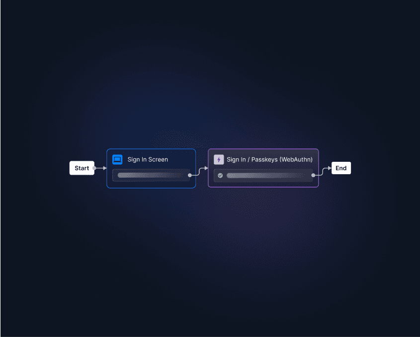 Passkeys Flow GIF