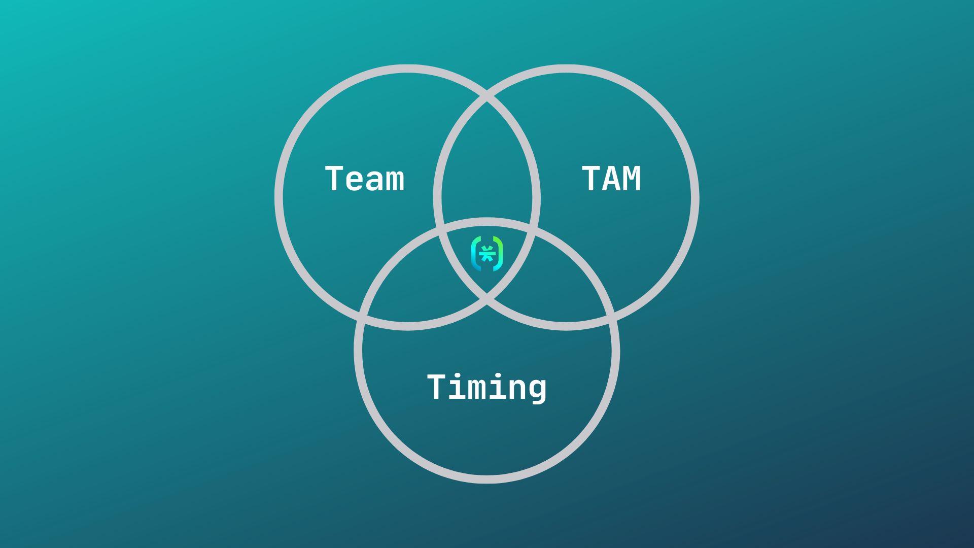 Team TAM Timing