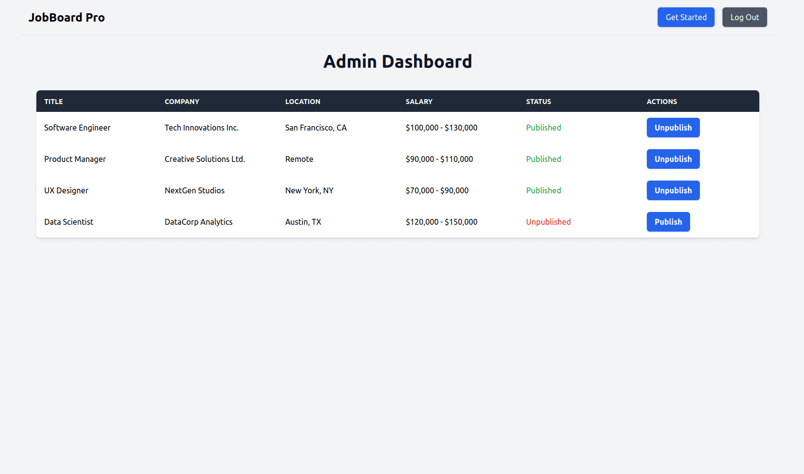 Admin dashboard