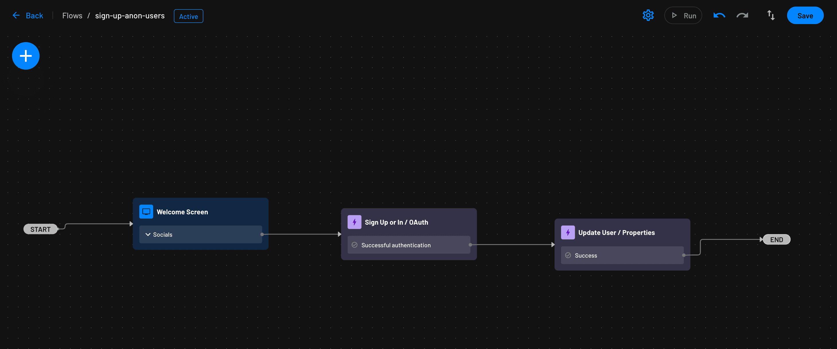 Anonymous Users Conversion Flow Example