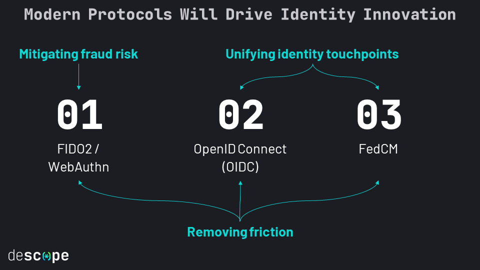 KC EIC identity protocols slide