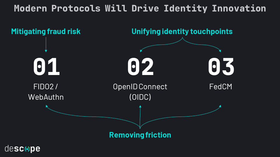 KC EIC identity protocols slide