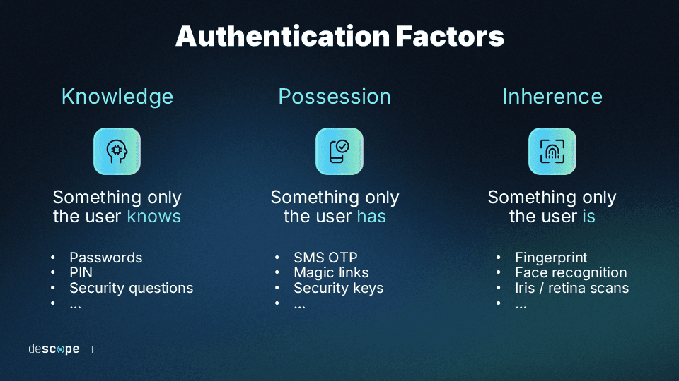 Fig: Common MFA factors