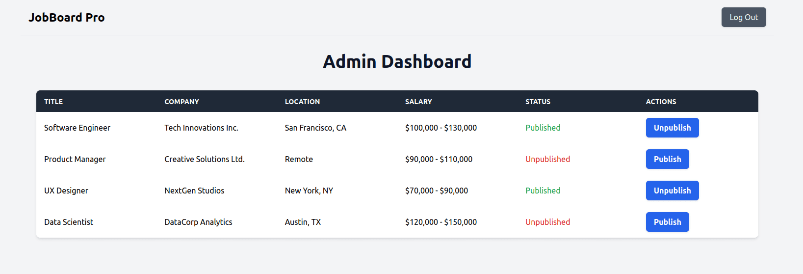 Admin dashboard