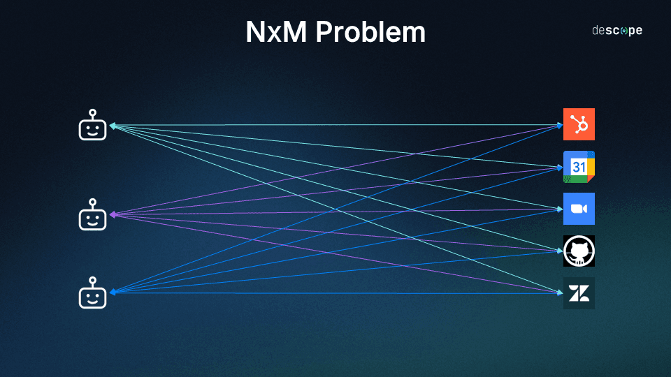NxM problem-min