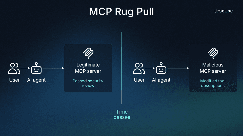 MCP rug pull-min