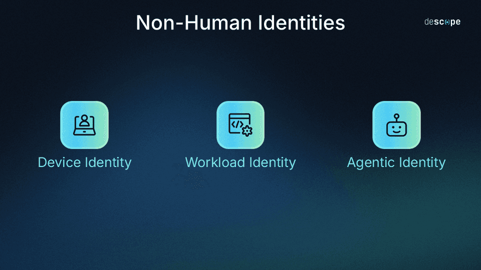 Types of NHI: device identity, workload identity, agentic identity