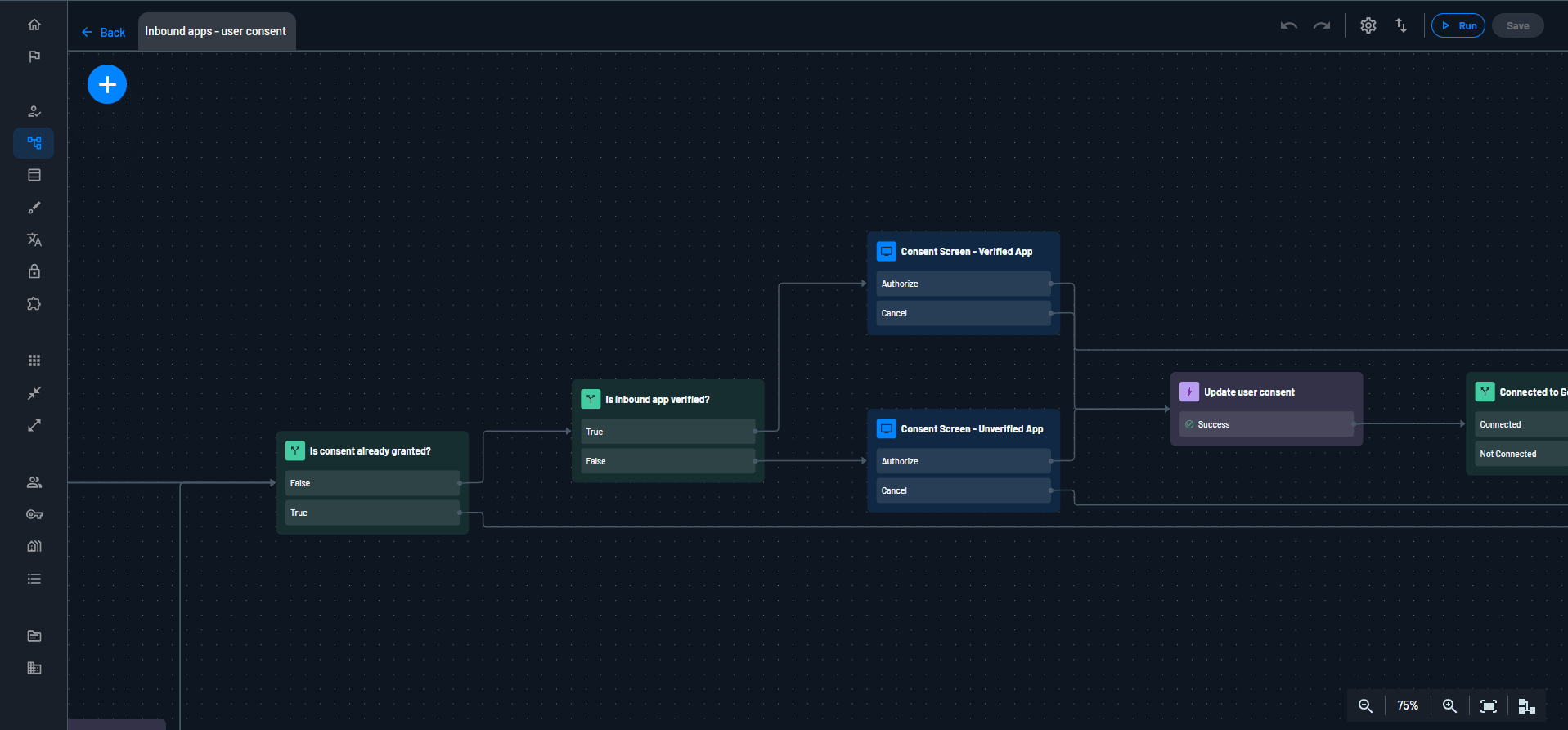 Verified Unverified Flow