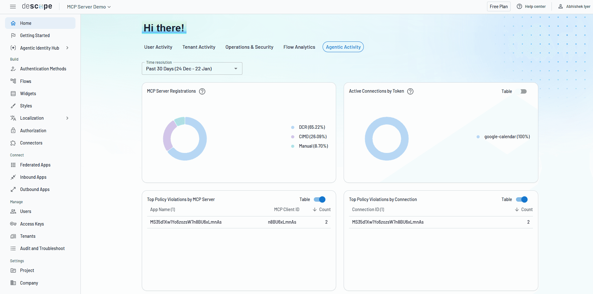 The Descope console's Agentic Activity dashboard, offering visibility into agentic identity trends and misconfigurations.