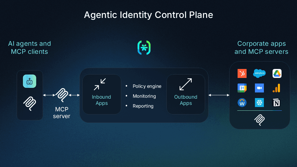 Agentic Identity Control Plane