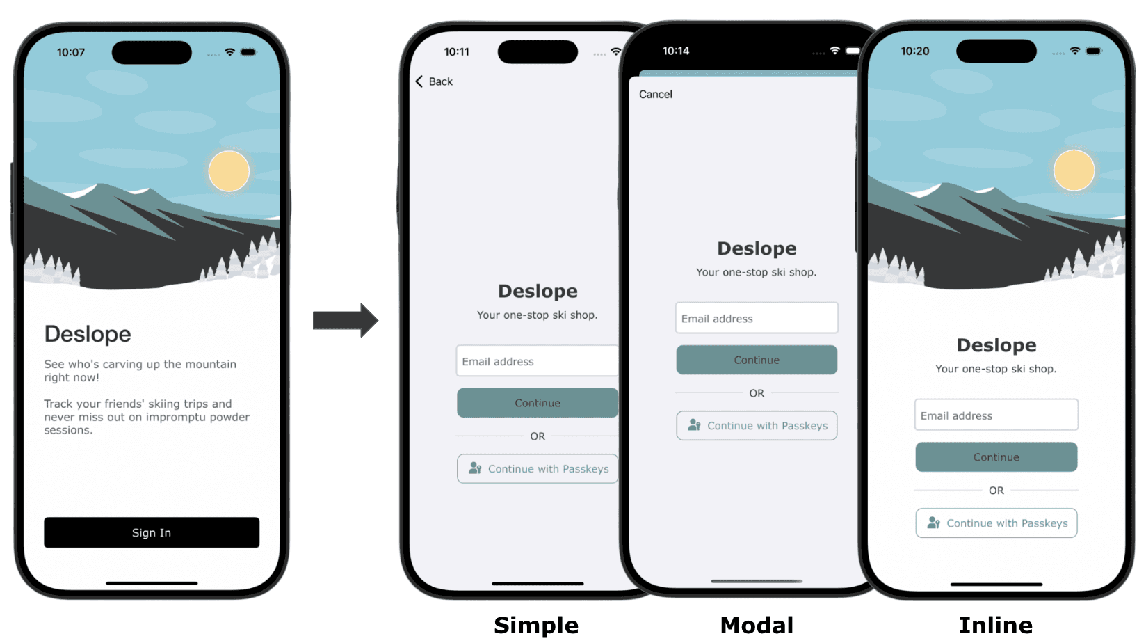 Fig: Comparing the different flow view types