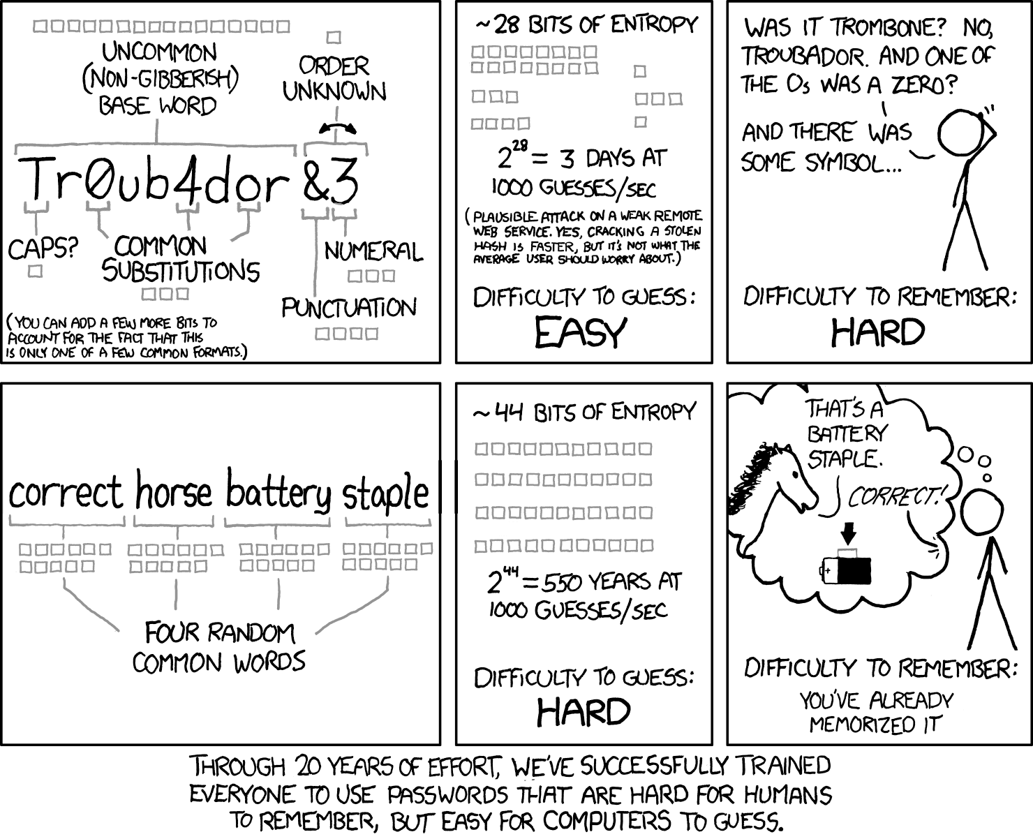 password strength 2x