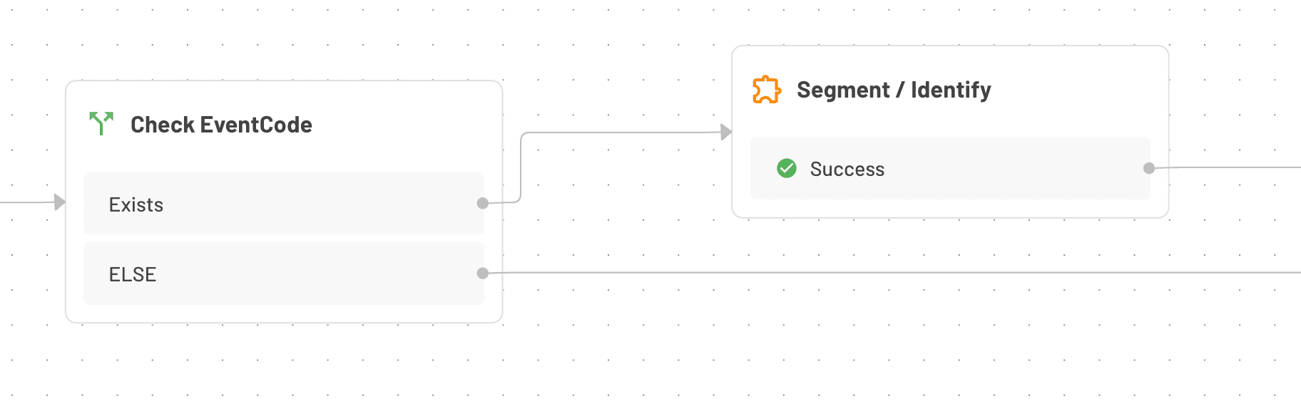 Check in flow Segment identify