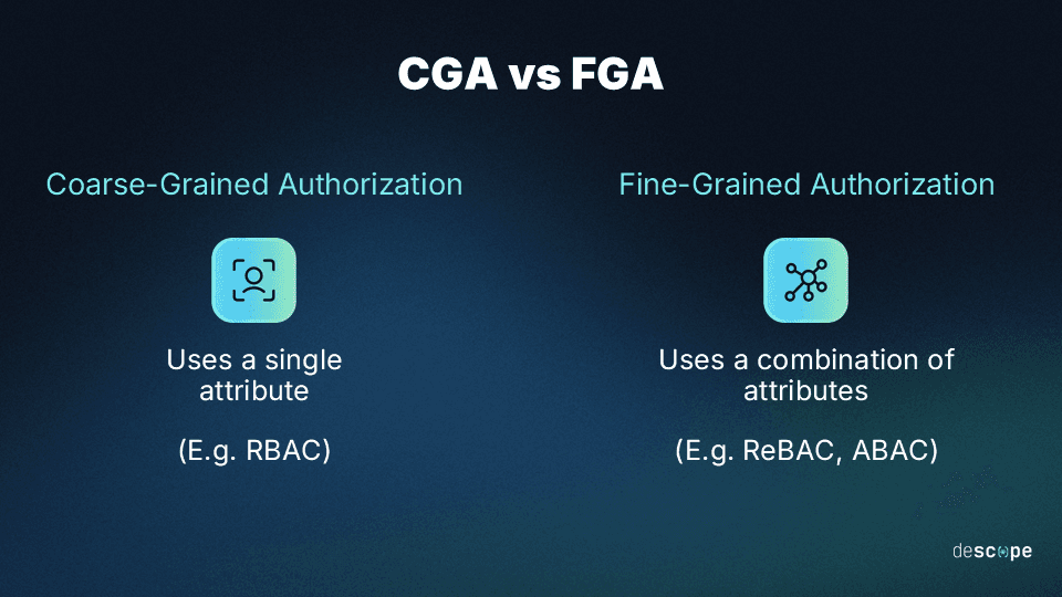 FGA vs CGA