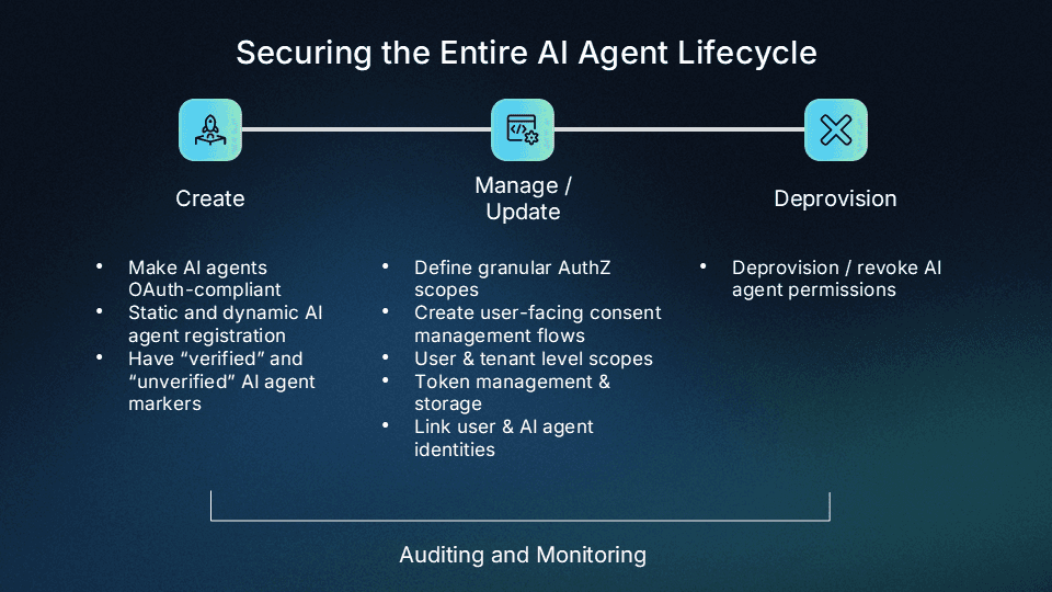 AI agent lifecycle image