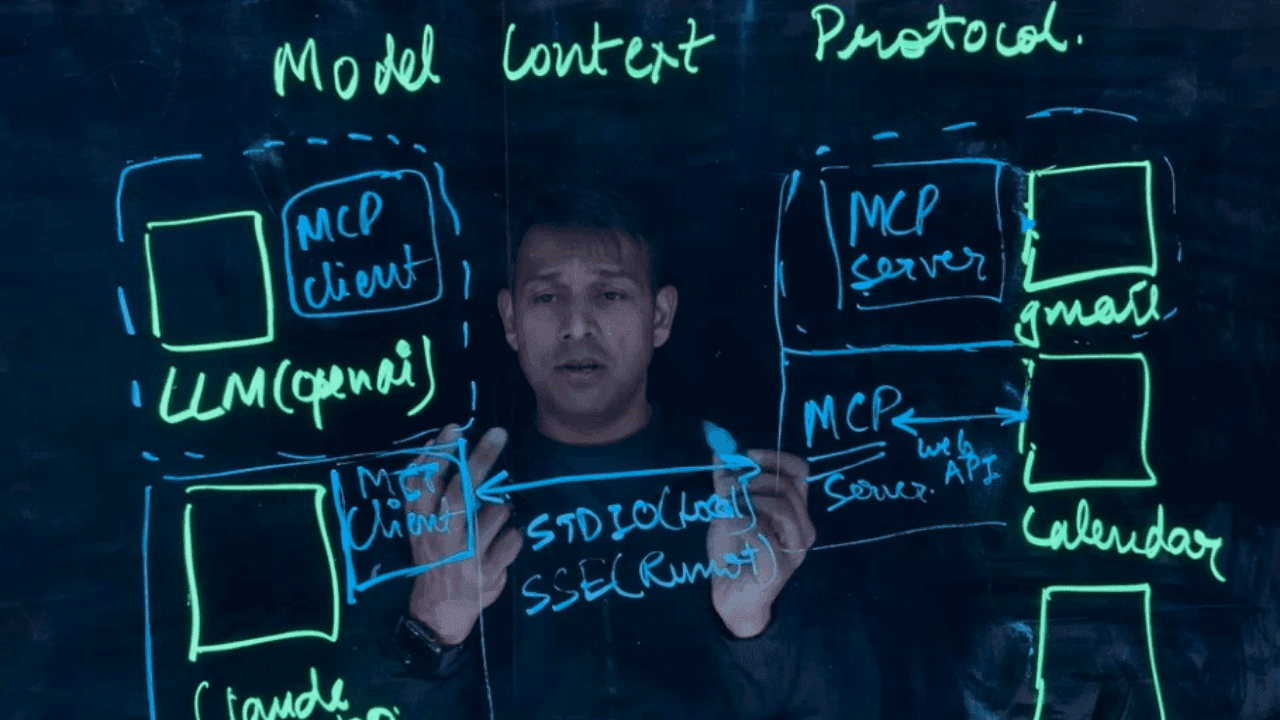 What is MCP video thumbnail