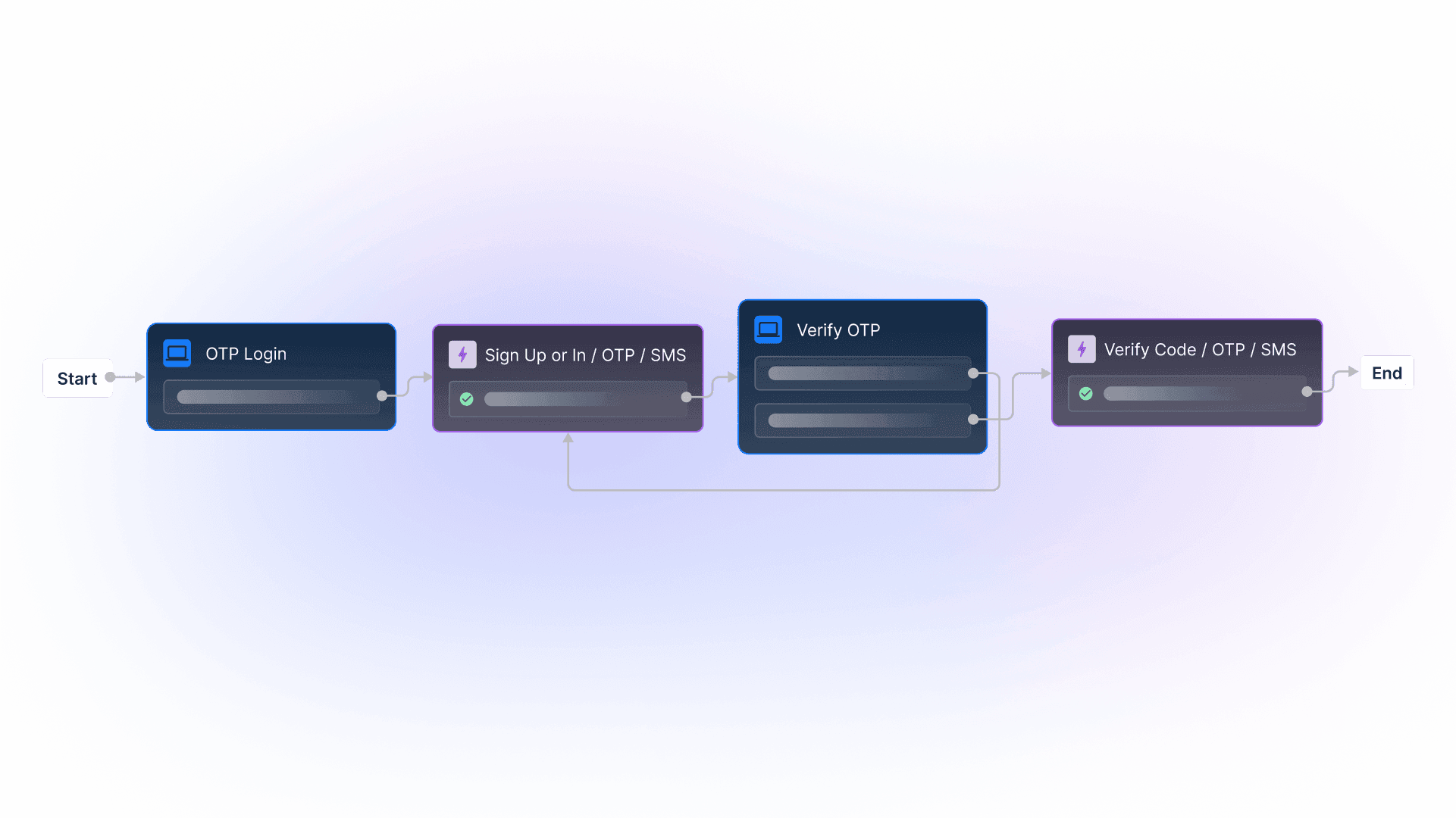 One-Time Password Dark