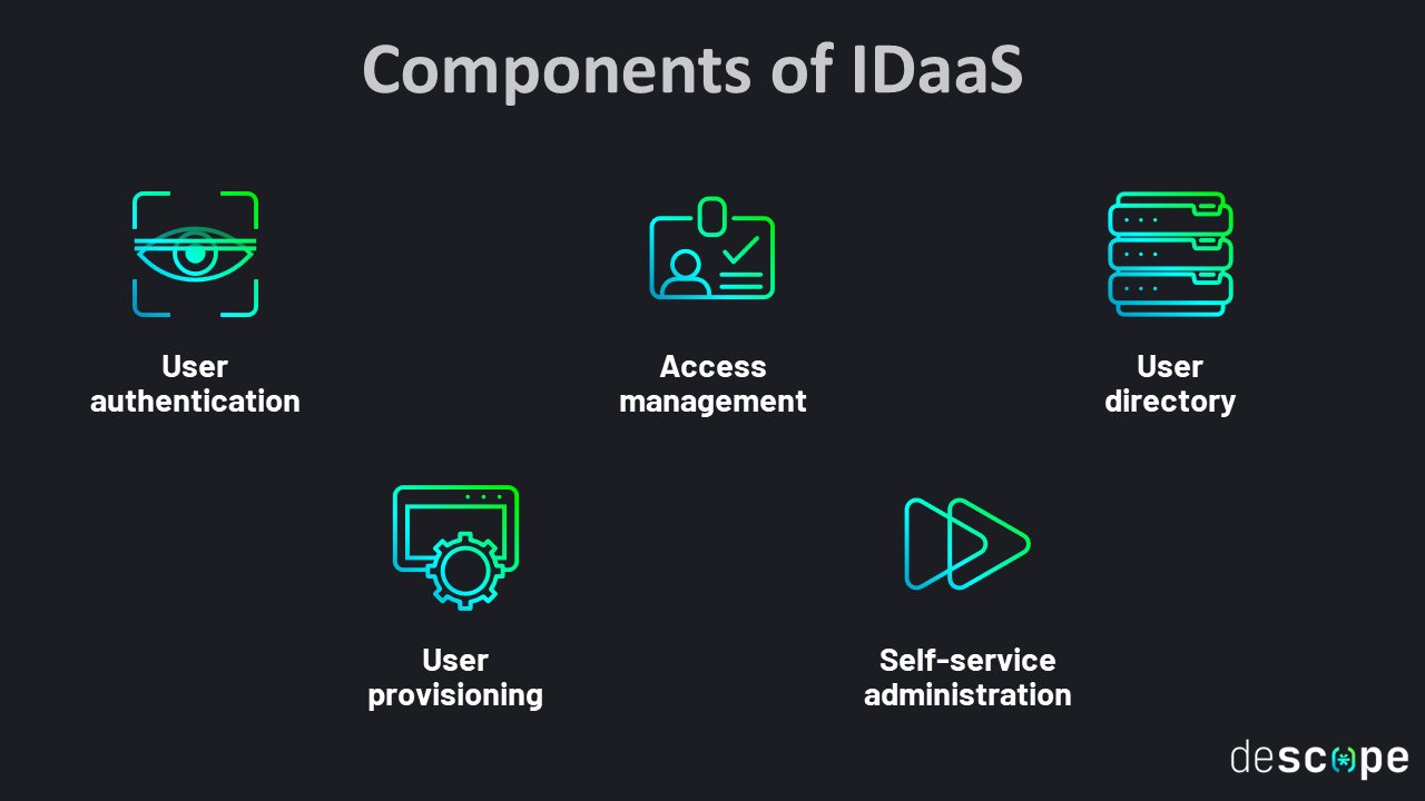 Components of Identity as a Service (IDaaS)
