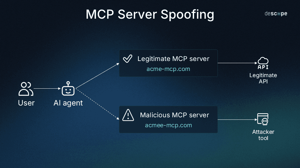 MCP server spoofing-min