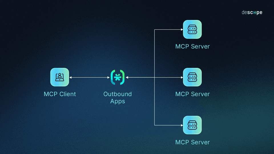 MCP client multiple MCP servers