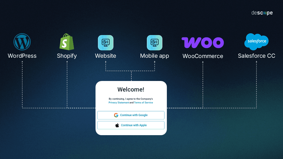 Omnichannel flows with Descope