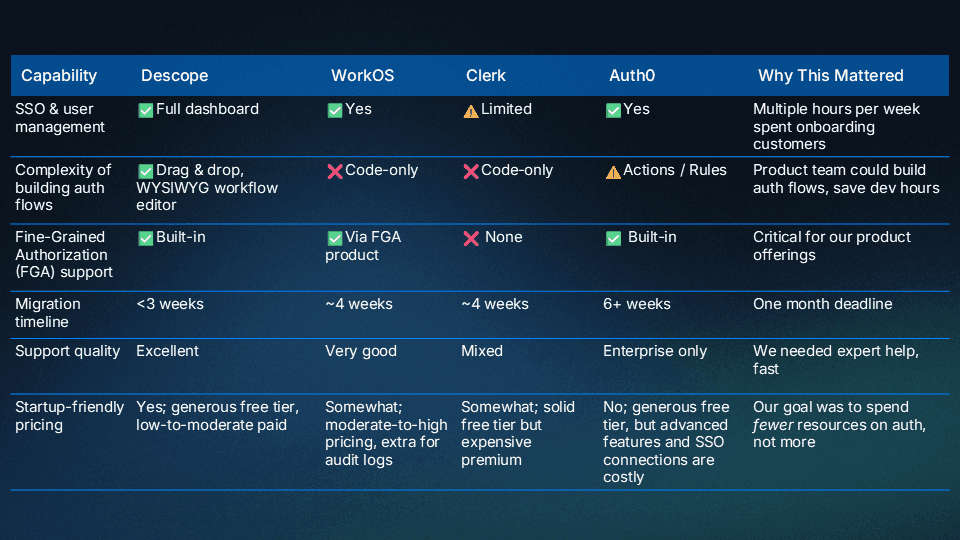 BalkanID Comparison Slide-min